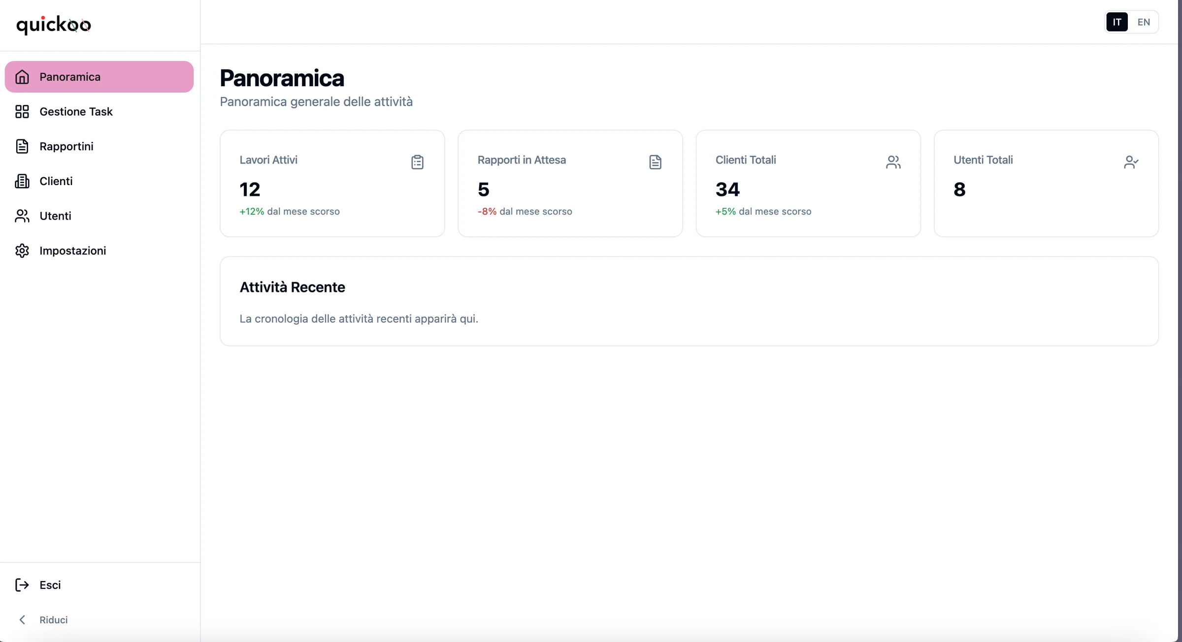 Quickoo overview dashboard with active jobs, reports awaiting approval, clients and users
